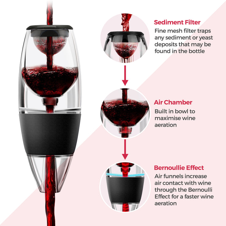 BT Premium Wine Aerator Pourer Set – Decanter Spout With Vacuum Stopper, Enhances Red Wine Flavor